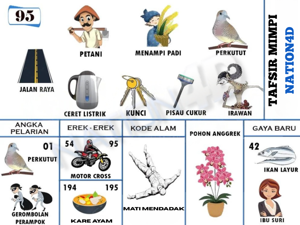 Buku Mimpi 95