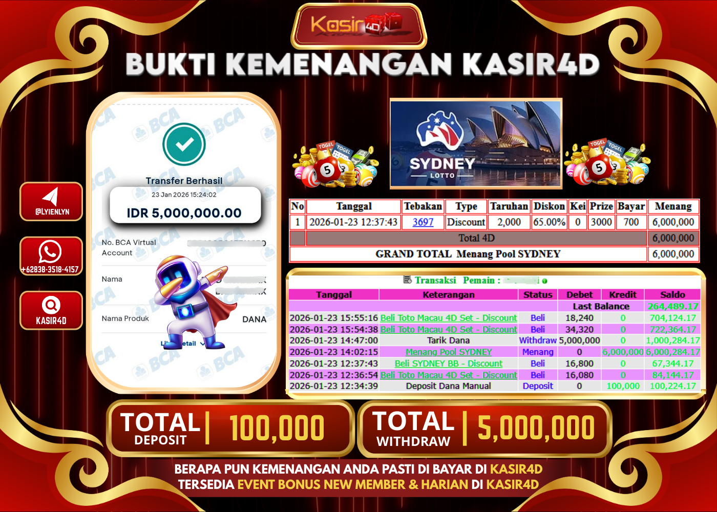 PASARAN TOGEL  SYDNEY LOTTO